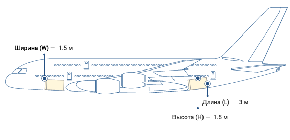 Авиа-доставка в любой регион России