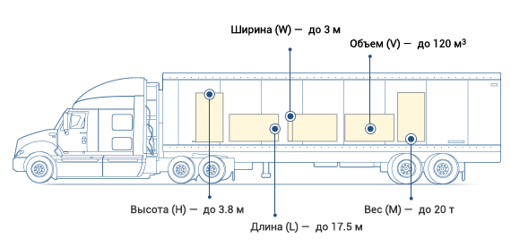 Авто-доставка в любой регион России